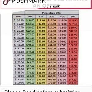 Please review before making offers.